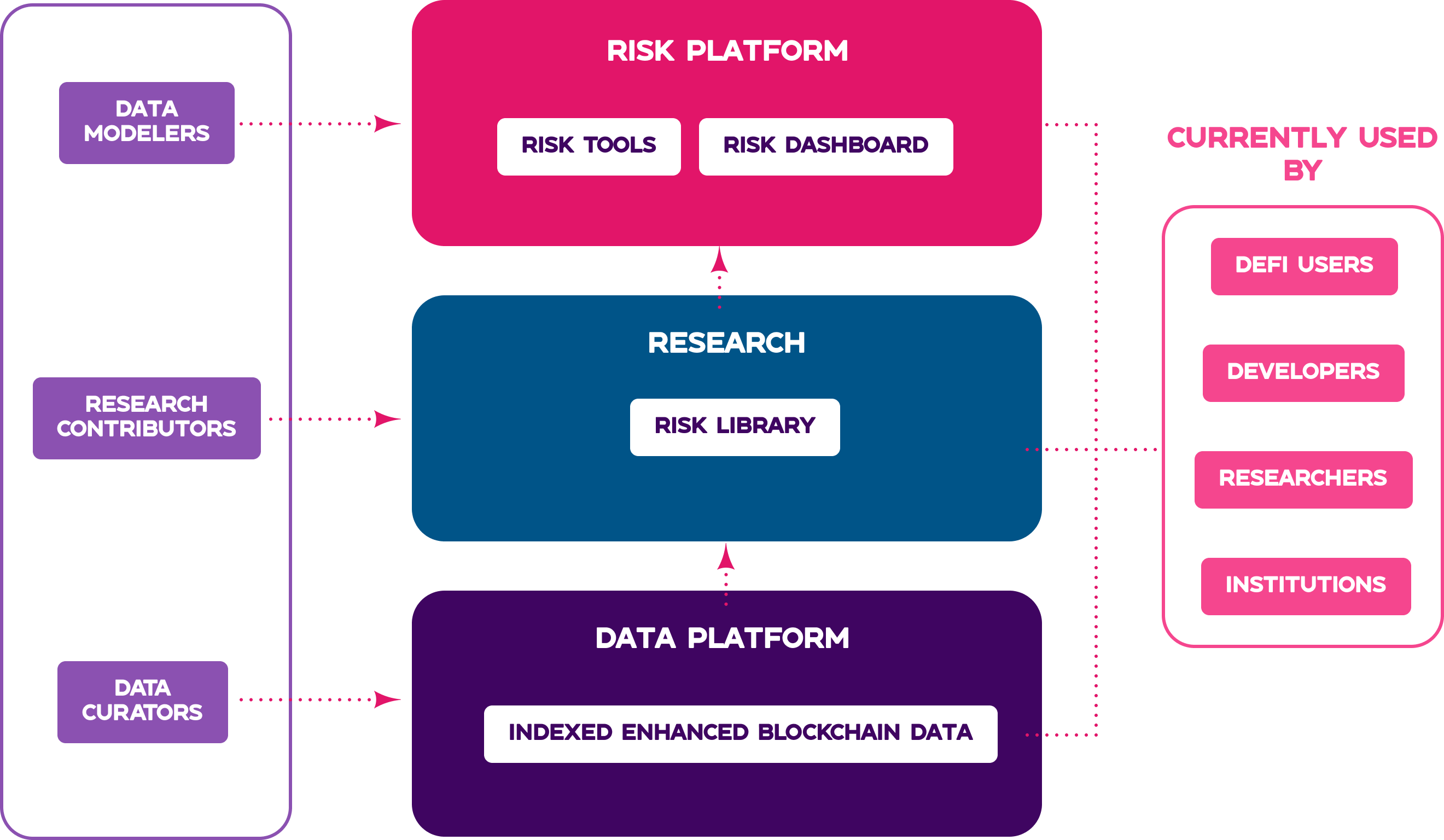 How Credmark Works